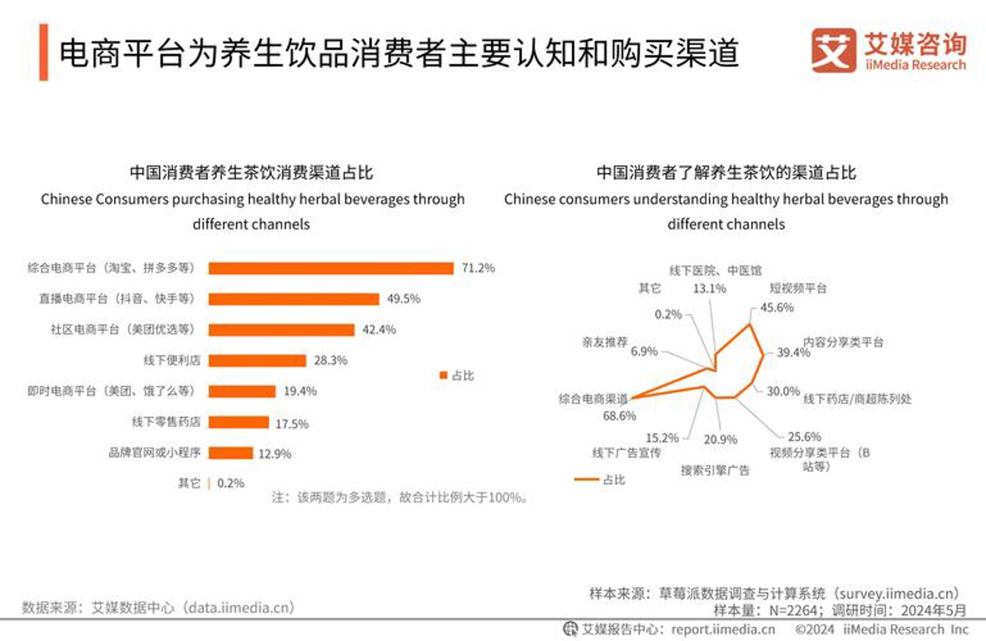 鲍穆活性炭